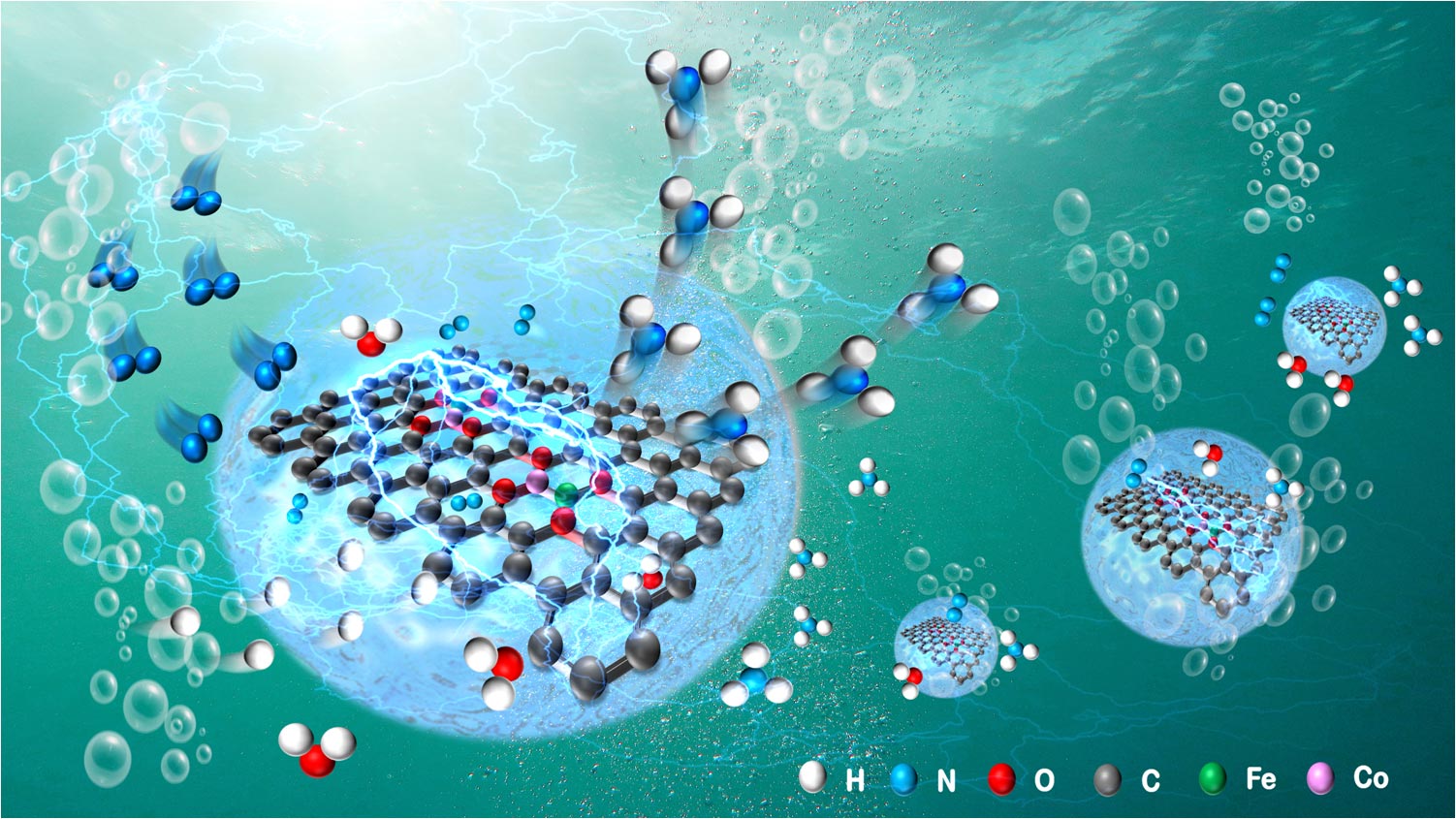 New Electrocatalysts Developed for Green Production of Ammonia yabo208