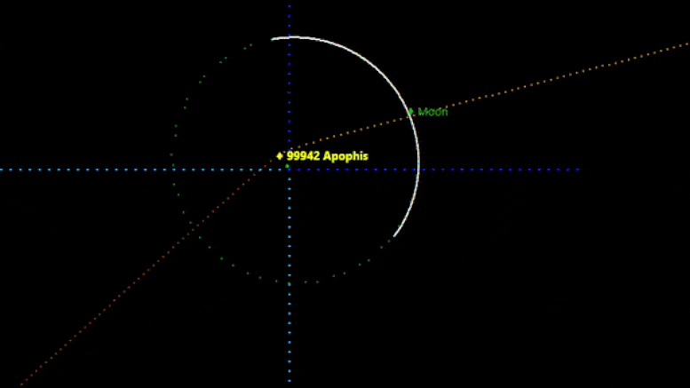 Apophis轨道被地球的重力转移