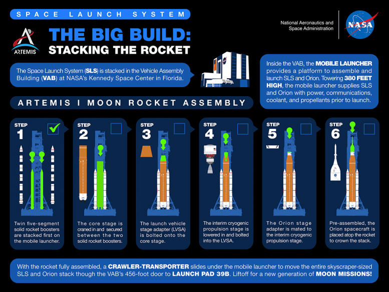 阿尔特弥斯1号月球火箭装配信息图