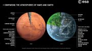 比较火星和地球的大气