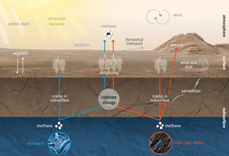 创造毁灭甲烷火星