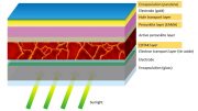 图显示钙钛矿结构