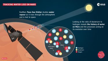 exoMars观察火星氛围中的水