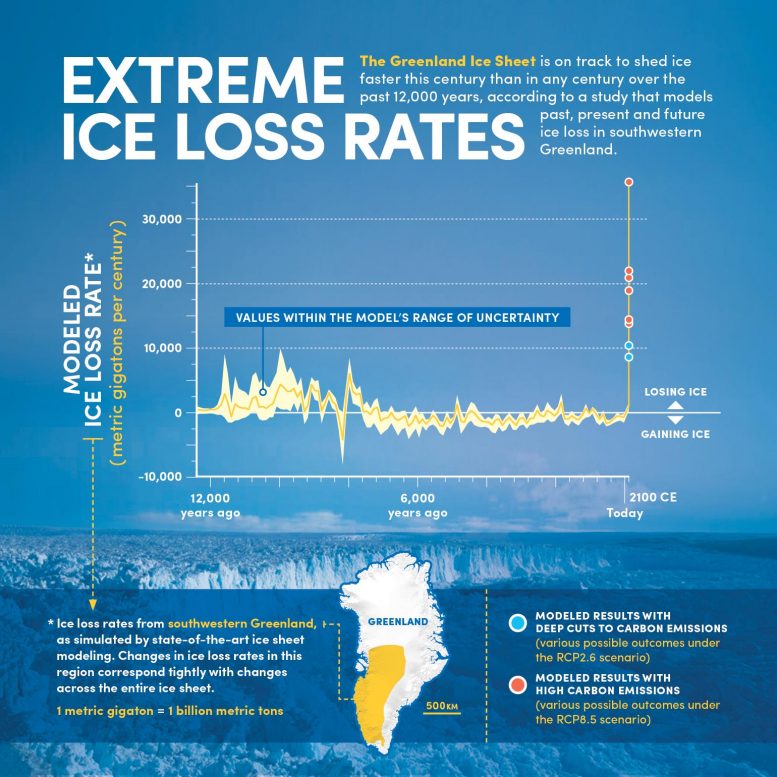 格陵兰岛的极端冰损失率