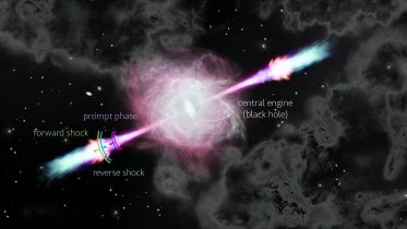 伽马射线爆裂流出