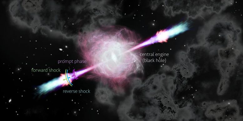 伽马射线爆裂流出