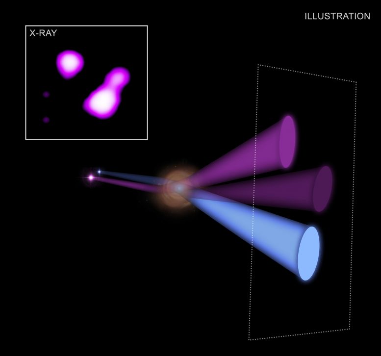 引力透镜黑洞系统