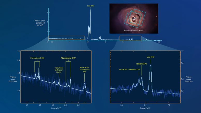 Hitomi软X射线分光从 Perseus银河集群双重叠区提取数据
