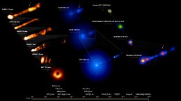 M87系统跨越整个电磁波谱