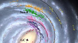 银河系的星系位置和速度图