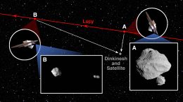 NASA Lucy空间飞行器小行星Dinkinesh Flyby