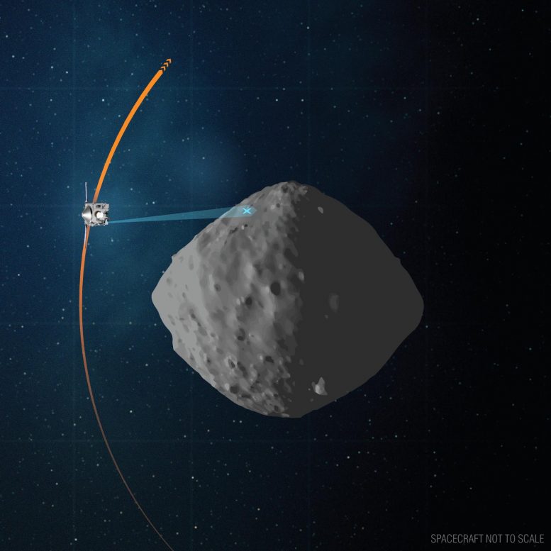 美国宇航局奥西里斯-雷克斯最后一次小行星观测运行