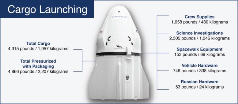 NASA Spacex 23补给货物