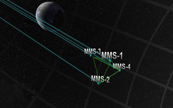 美国宇航局的MMS形成将使磁性重新连接的独特看