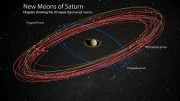 新的Saturnian Moons.