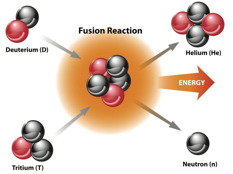 核聚变反应
