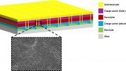 钙钛矿太阳能组件和活性层表面