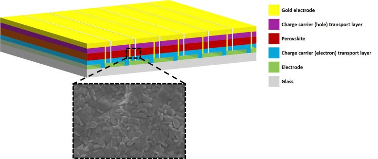 钙钛矿太阳能组件和活性层表面