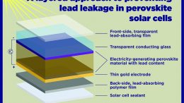 防止钙钛矿太阳能电池铅泄漏