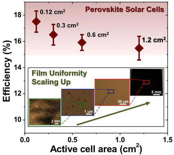 研究人员提高了Perovskite太阳能电池的效率