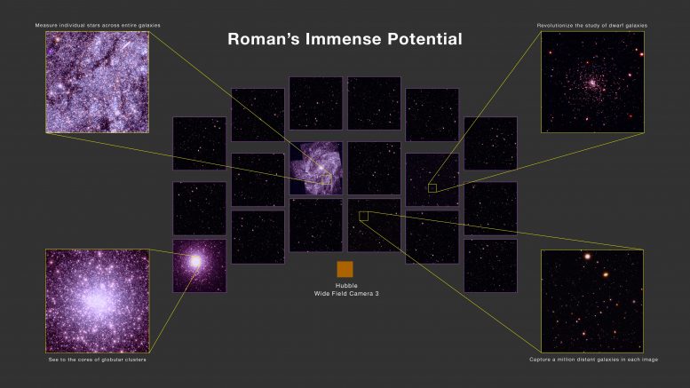 罗马空间望远镜潜力