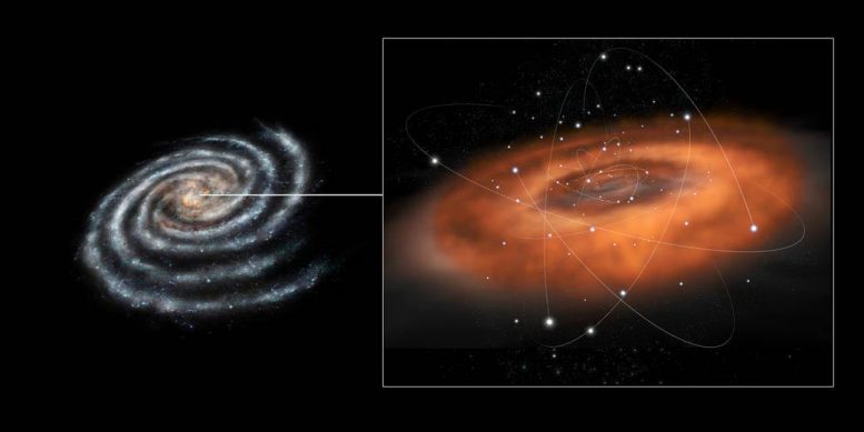 Sagittarius中心银河系