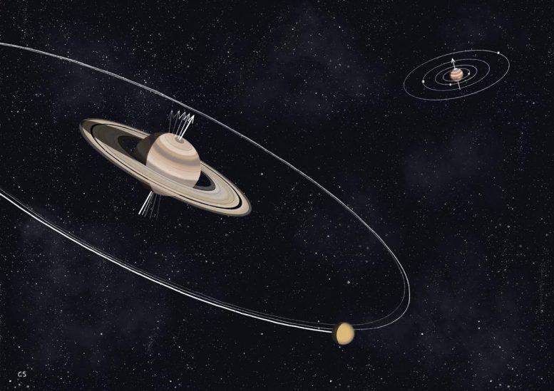 土星的卫星倾斜