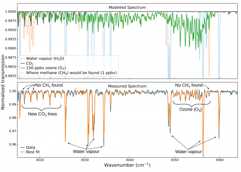 光谱特征二氧化碳臭氧火星