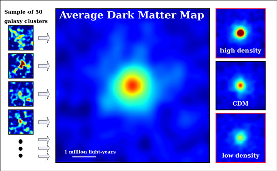 研究在暗物质上揭示了新的光线