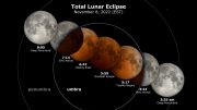 月球阴影图总计2022年11月