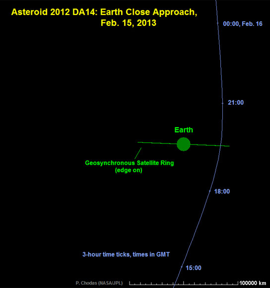 小行星- 2012 da14